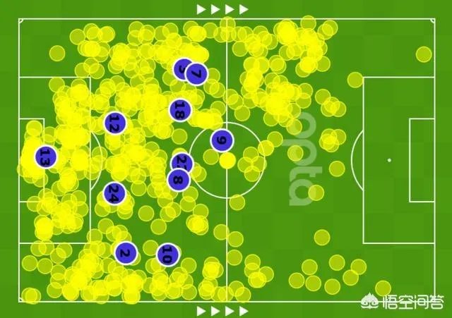 利物浦4-0，水晶宫全场对方禁区0触球，是英超历史首次吗？