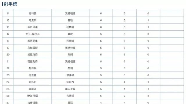 6球入账，保利尼奥成西甲进球最多的中场，你怎么看？