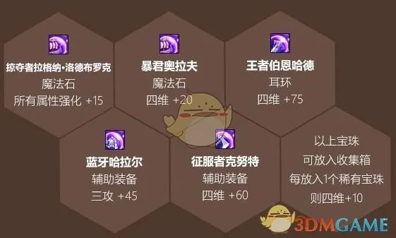 《DNF》2020五一套收集箱获得方法