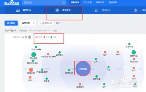 怎么刷百度指数