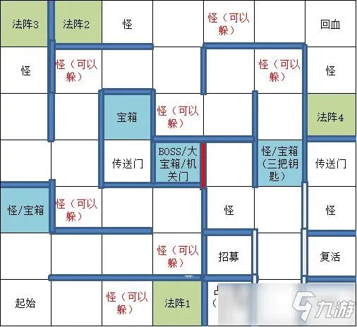 《遇见龙》时空幻境邪龙宝库全宝箱收集图文教程