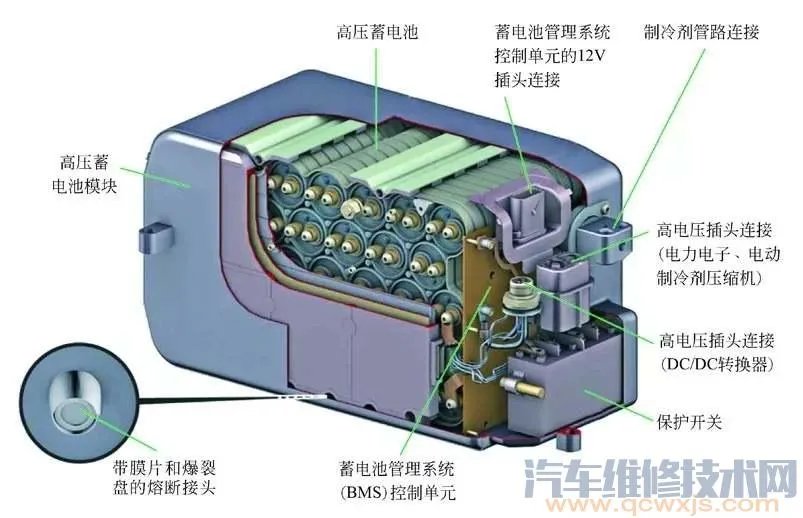 混合动力汽车构造图解(奔驰S400)