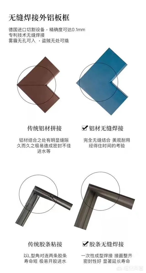 目前国内有哪些门窗品牌比较好?