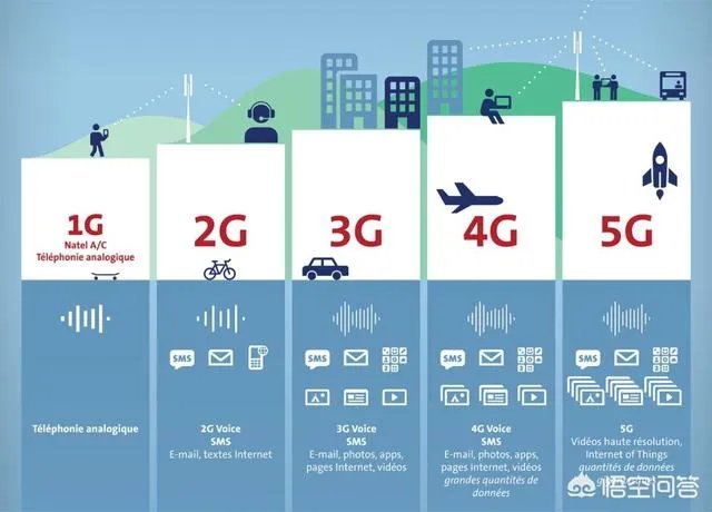 5G什么时候能普及?现在买4G还是等等买5G手机?