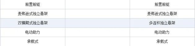 本田crv和全新指南者哪个更好些?谁最值得购买?