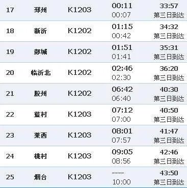 K1202次火车经过哪些地方
