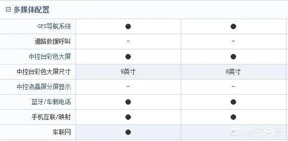 长安cs55和远景SUV手动挡,哪一个更好呢?
