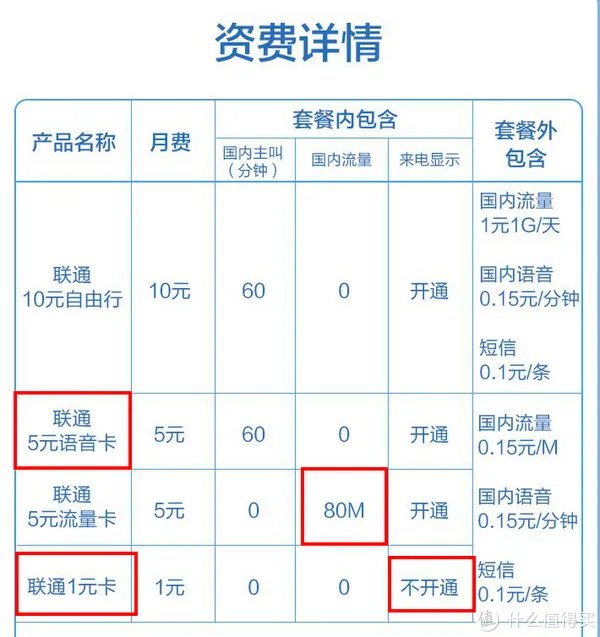 1元，只要1元！可能是现在最便宜的手机待机卡！