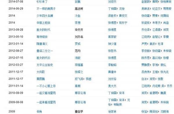 张翰和郑爽都拍过哪些电影和电视剧