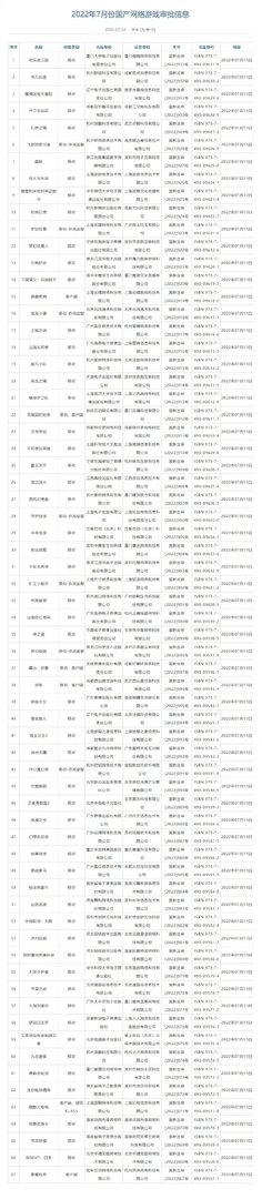 2022年7月国产游戏版号过审名单 2022年第三批国产游戏版号