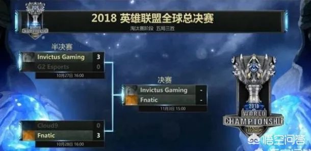 同样是零封，仁川IG和FNC谁的赢面更大呢？为什么？