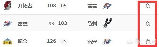 如何评价威少葬送雷霆,雷霆本赛季还能进季后赛吗?