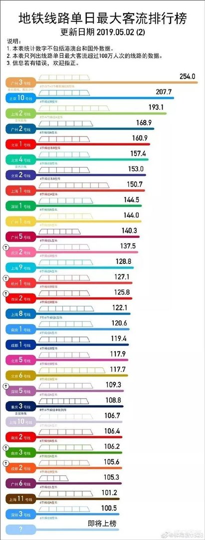 返程客流高峰来啦,南京站今天客流火爆, 你怎么看?