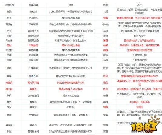 萌三国暗金武将专属武器大全