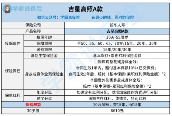 我想问一下新华保险的吉星高照A款两全保险