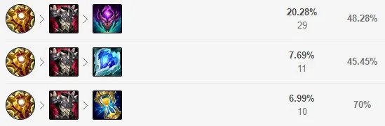 lol阿木木辅助出装顺序