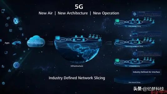 任正非称华为6G领先世界6G十年后使用,你们是什么看的呢?