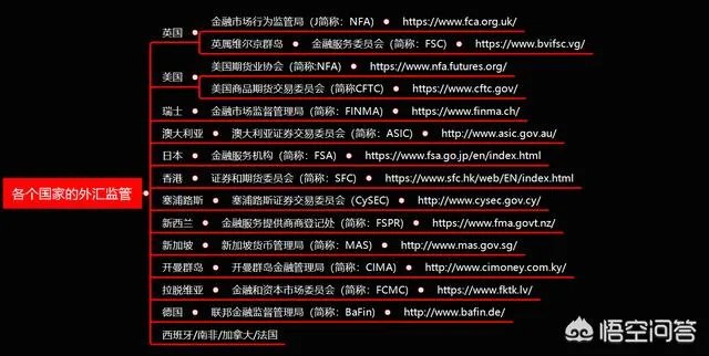 哪些外汇交易平台好些?