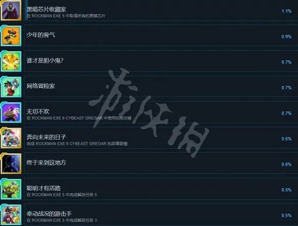 《洛克人EXE合集2》成就怎么做？成就攻略要点一览