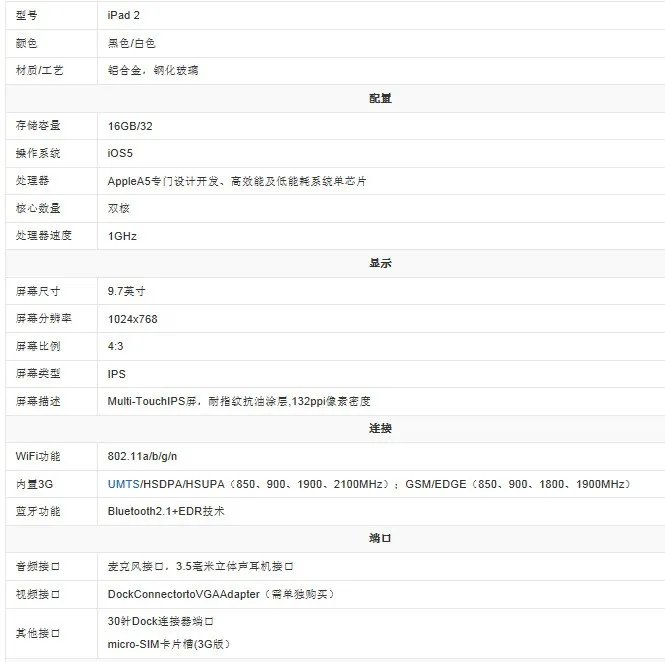 ipad2的屏幕是几寸的?