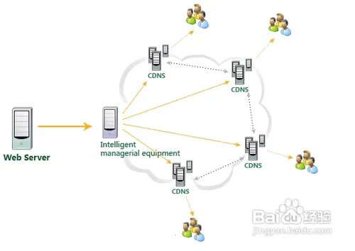 流媒体加速服务的详细讲解