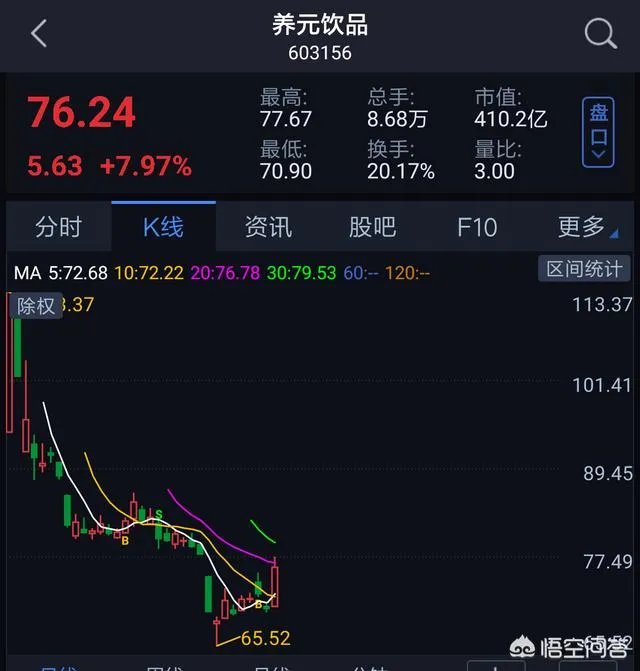 新股开板后是否值得参与？