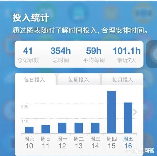 有什么实用的时间管理app?