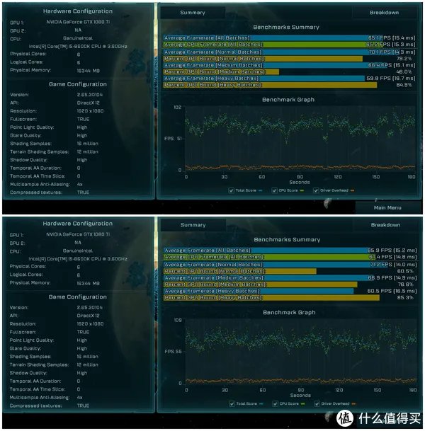 打上 Intel CPU 漏洞补丁后是瞬间回到解放前还是虚惊一场?