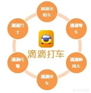 网约车千万别掉进车辆挂靠的深坑