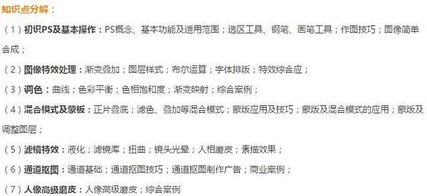 初学者如何自学UI？