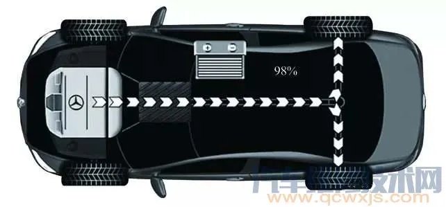 混合动力汽车构造图解(奔驰S400)