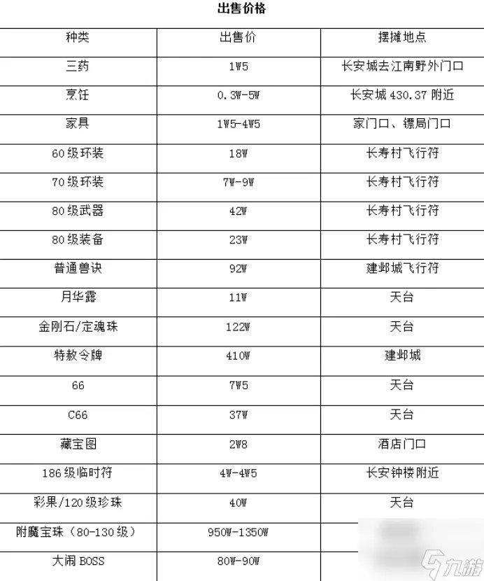 梦幻钓鱼岛区是哪个大区 梦幻西游钓鱼岛玩法详解