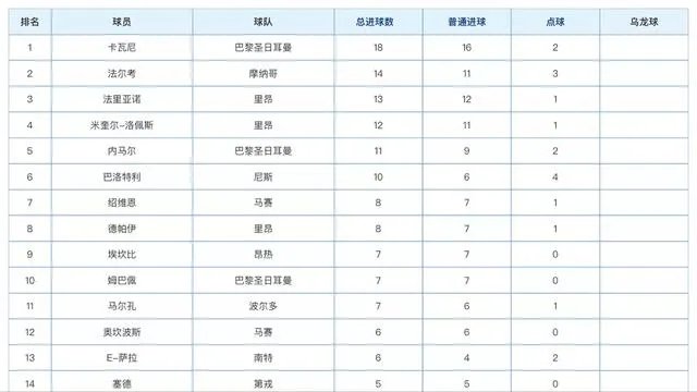 6球入账，保利尼奥成西甲进球最多的中场，你怎么看？