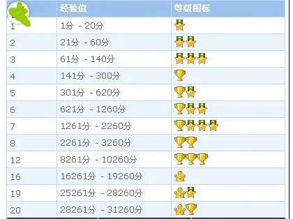 QQ邮箱的积分有什么用