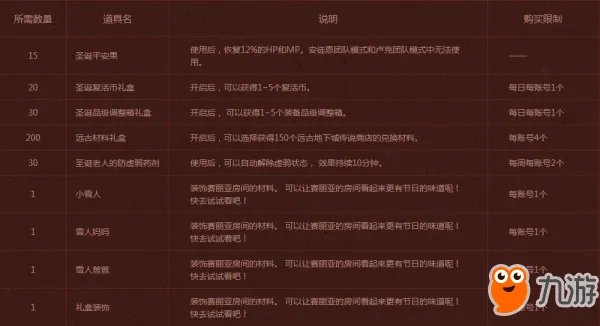 《DNF》最新驯鹿精灵/雪花精灵位置一览 圣诞糖果怎么换