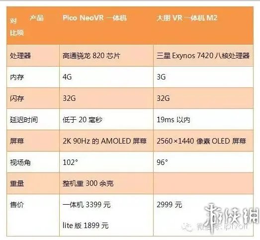 最全VR设备大盘点：17款VR一体机总有一款适合你！