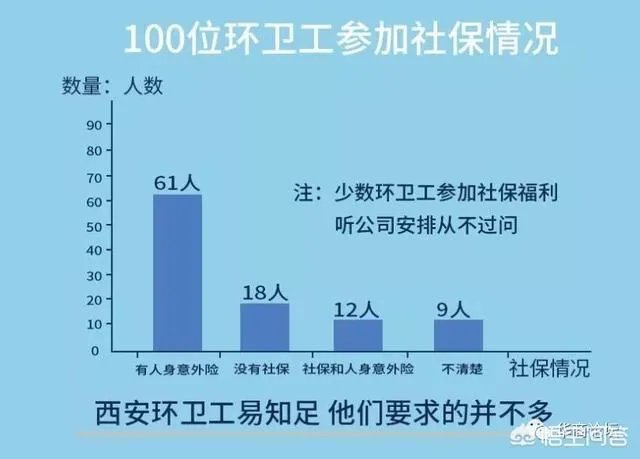 西安环卫工的现状如何?如今待遇怎么样?
