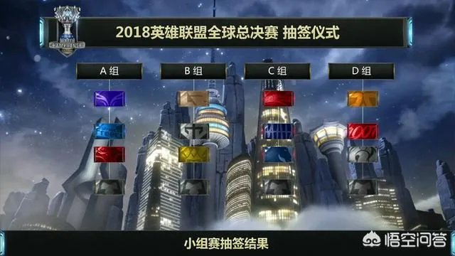 英雄联盟S8全球总决赛抽签仪式结束后，为什么有人说EDG是进入了“死亡之组”？