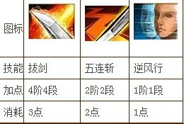 剑灵最新剑士45级技能加点 剑灵剑士45级刷图加点