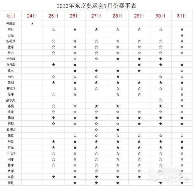 中国奥运首金有望出自游泳，孙杨会是东京第一人吗？
