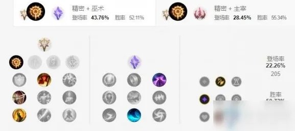 《LOL手游》千珏天赋怎么加点 千珏天赋加点一览