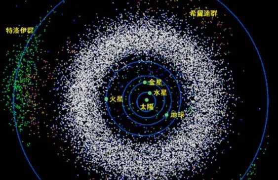 为什么小行星掠过地球时几乎都是美国宇航局首先发现并预报的？