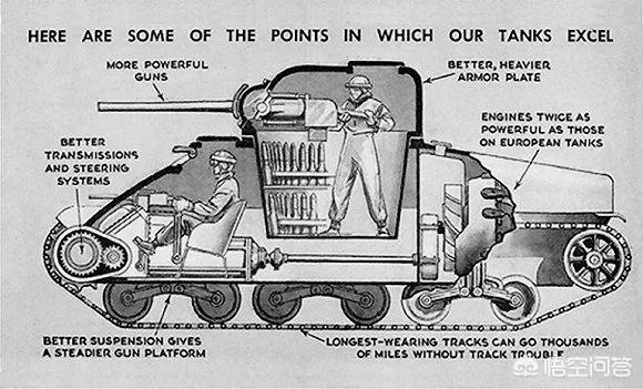 谢尔曼坦克的车体为什么那么古怪？
