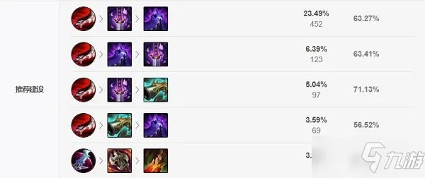 《LOL》2021无限火力螳螂天赋符文加点攻略 无限火力螳螂天赋符文怎么加点