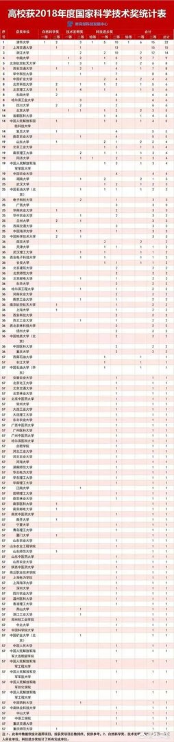 2020年QS世界大学排名出炉,其中反映了哪些趋势,有哪些学校值得关注?