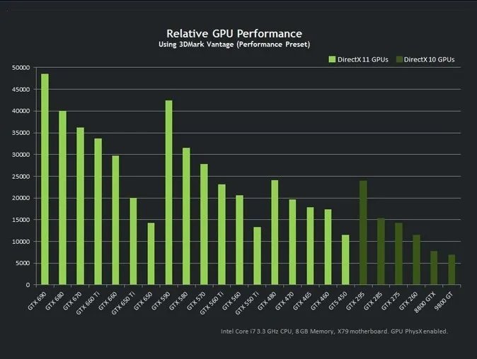 现在的6,7系列N卡和同性能A卡,哪个更好?