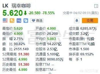 瑞幸咖啡为什么承认造假？