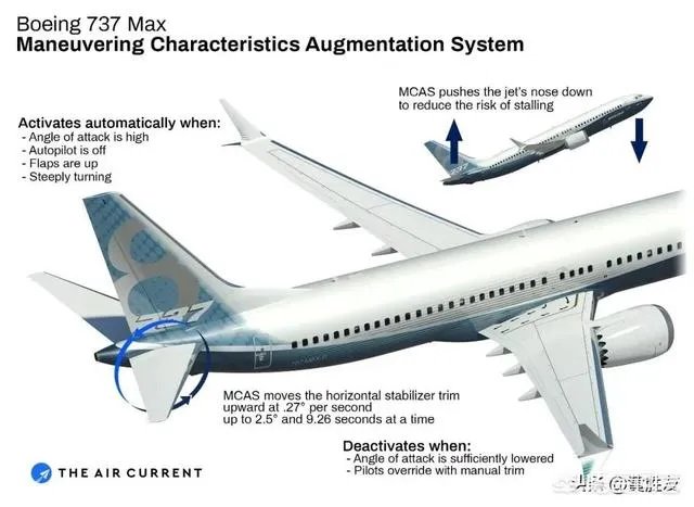 埃塞航空空难是什么原因导致的，波音会因此一蹶不振吗？