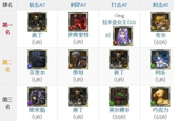 FFBE幻影战争召唤兽强度排行一览_最终幻想:勇气启示录 幻影战争