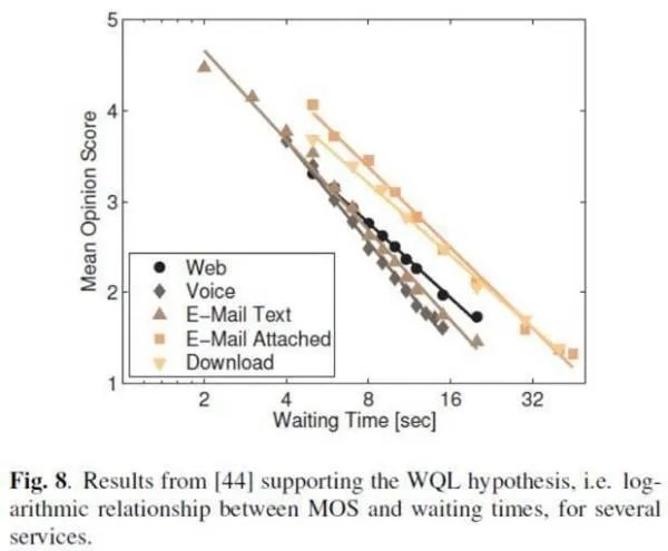 CDN加速有什么用吗？